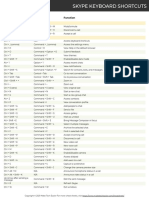 Skype Keyboard Shortcuts Cheatsheet