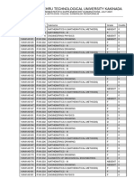 I B.TECH II Semester R16 Supplementary Results, JULY-2021