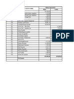 Account No. Account Name Trial Balance Debit Credit