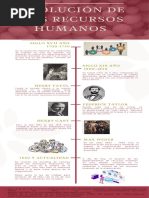 Evolucion Recursos Humanos