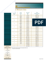 Circular Waveguide Dimensions