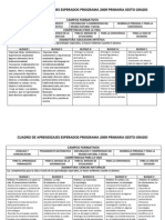 Campos Formativos 2