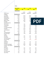 Ratios - Key Metrics