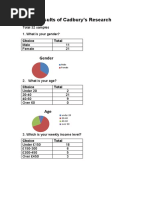 Results of Cadbury's Research: Gender