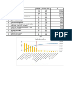 Diagrama Pareto Ejemplo