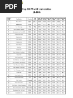 Top 500 World Universities (1-100)