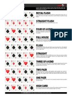 Poker Hand Cheat Sheet