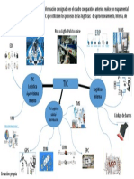 Toaz - Info Mapa Mental Tic Utilizados en Procesos Logisticos PR