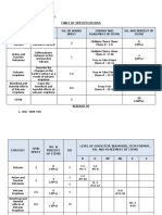 Phoebe E. Pagara Beed Iii Table of Specifications