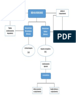 Mapa Mental - ANALITICO COMPORTAMENTAL