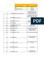 Date of Funding: Zephyr Peacock India Indigram Labs