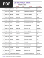 First Position in District: S. NO. Roll No. Student Name Father Name Class Institution City/District