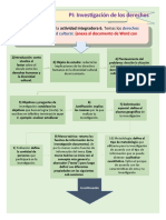 Recurso de Apoyo Alumos Proyecto Integrador (Modulo 8)