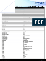 Ibs Delegate List 2021