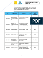 Listado Organizaciones 145