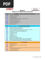 2-Gammes de Maintenance Preventive