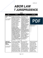 Recent Jurisprudence: Labor Law