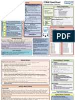 CCNA Cheat Sheet: OSI Model vs. TCP/IP Model OSI Reference Model TCP/IP Model Protocol Suite