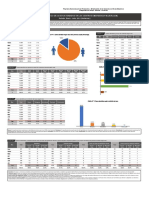 Casos Del CEM en Jul 2021