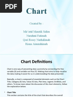 Chart: Created By: Mir'atul Maratik Salim Nurahmi Fatimah Qori Rossy Nurhalimah Risna Ainurahimah