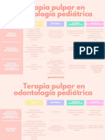 Terapia Pulpar