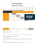 Règles Et Tables de Correspondance (Split)