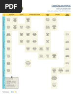 Carrera de Arquitectura: Malla Curricular/Gestión 2020