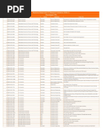 NGIRI 2020 21 List of Shortlisted FYPs