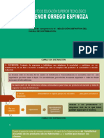 Selección Definitiva Del Canal de Distribución