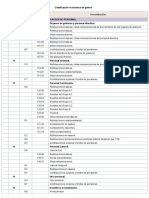 Clasificación Económica de Gastos