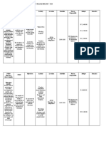 Local Youth Development Plan (Lydp) 2019 - 2020: Health Agenda