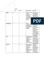 Cuadro de Garantía de Obligaciones 