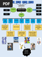 Aprendizaje Dialógico Mapa Conceptual