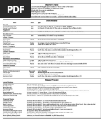 Daughters of Khaine Cheat Sheet