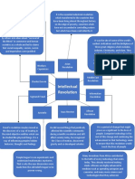 Reflective Concept Map