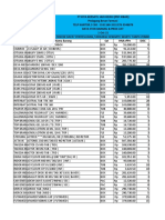 PBF KIBAR - Update Stock 1 Oktober 2021