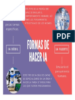 IA Débil y IA Fuerte Cuadro Comparativo