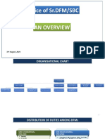 Office of SR - DFM/SBC An Overview