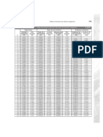 Tablas de Factores