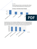 Factors Contring To Dysfunctional Family