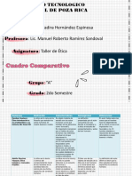 Cuadro Comparativo