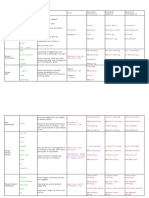 Grammar - Table of Different Tenses