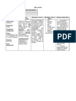 DRUG STUDY - Ceftriaxone (Forgram)