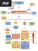 Seguridad y Salud en Industrias Del Hierro y El Acero.