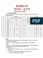 Korean: A. Hangul Alphabet (한글)