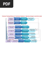 Industrial Technical Training Path Way