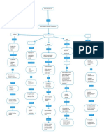 Mapa Concptual de Los Principales Caracteristicas Del Modelo Pedagogico