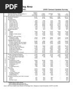 Rockville Planning Area: Montgomery County, MD. 2005 Census Update Survey