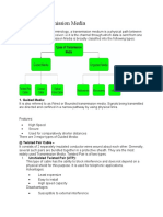 Types of Transmission Media