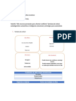 Ventana de Johari Autoestima Inteligencia Emocional